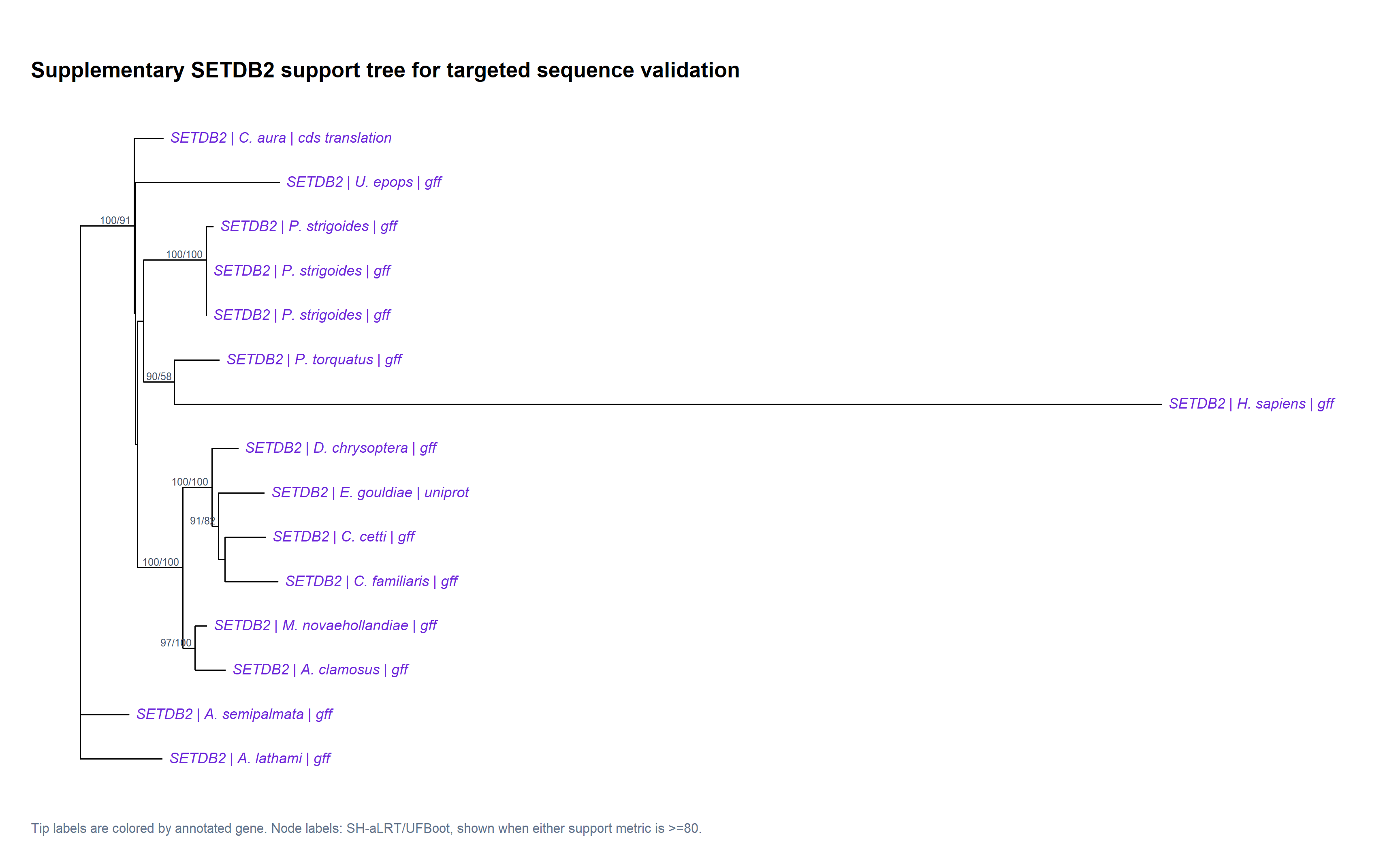 Released scientific figure: Figure S4g