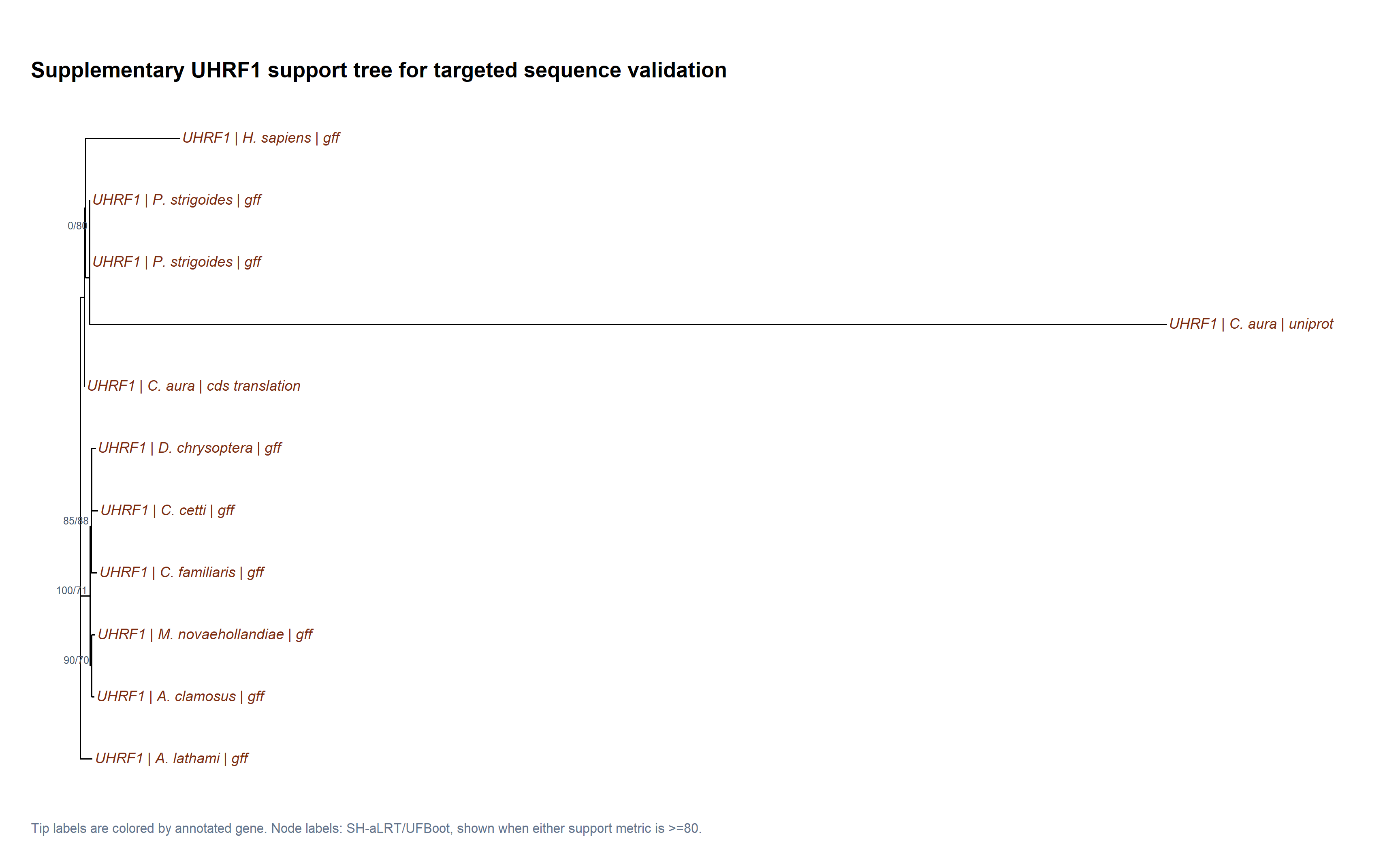 Released scientific figure: Figure S4f