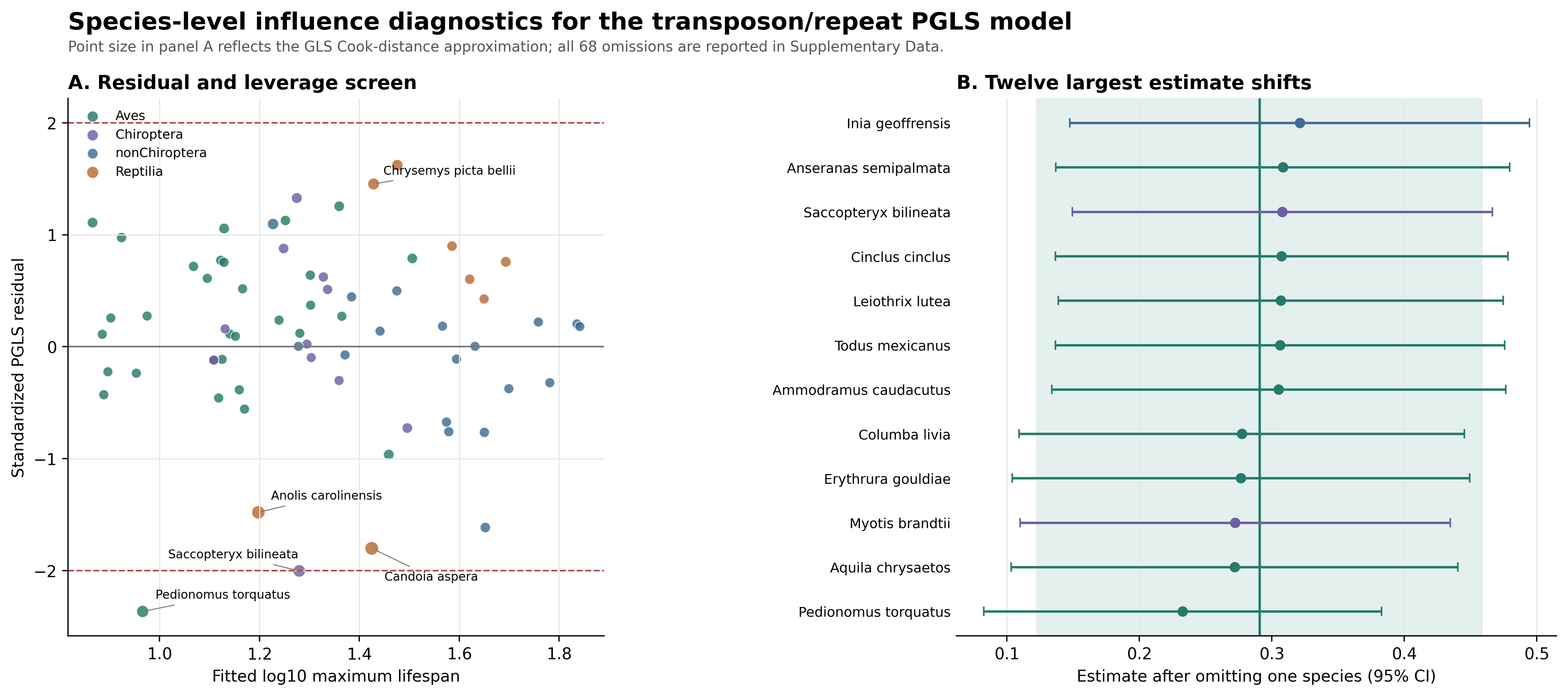 Released scientific figure: Figure S5