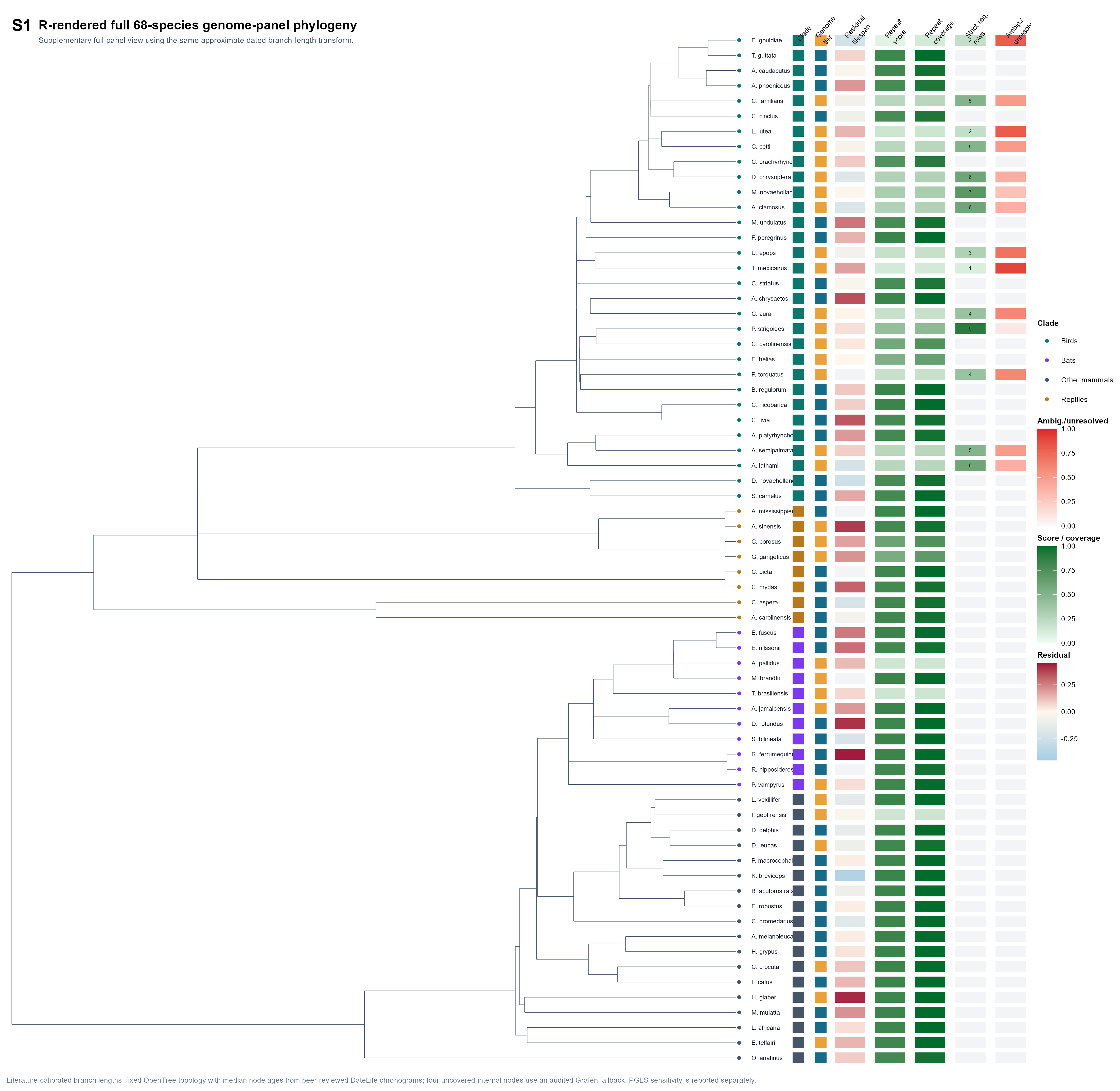 Released scientific figure: Figure S1