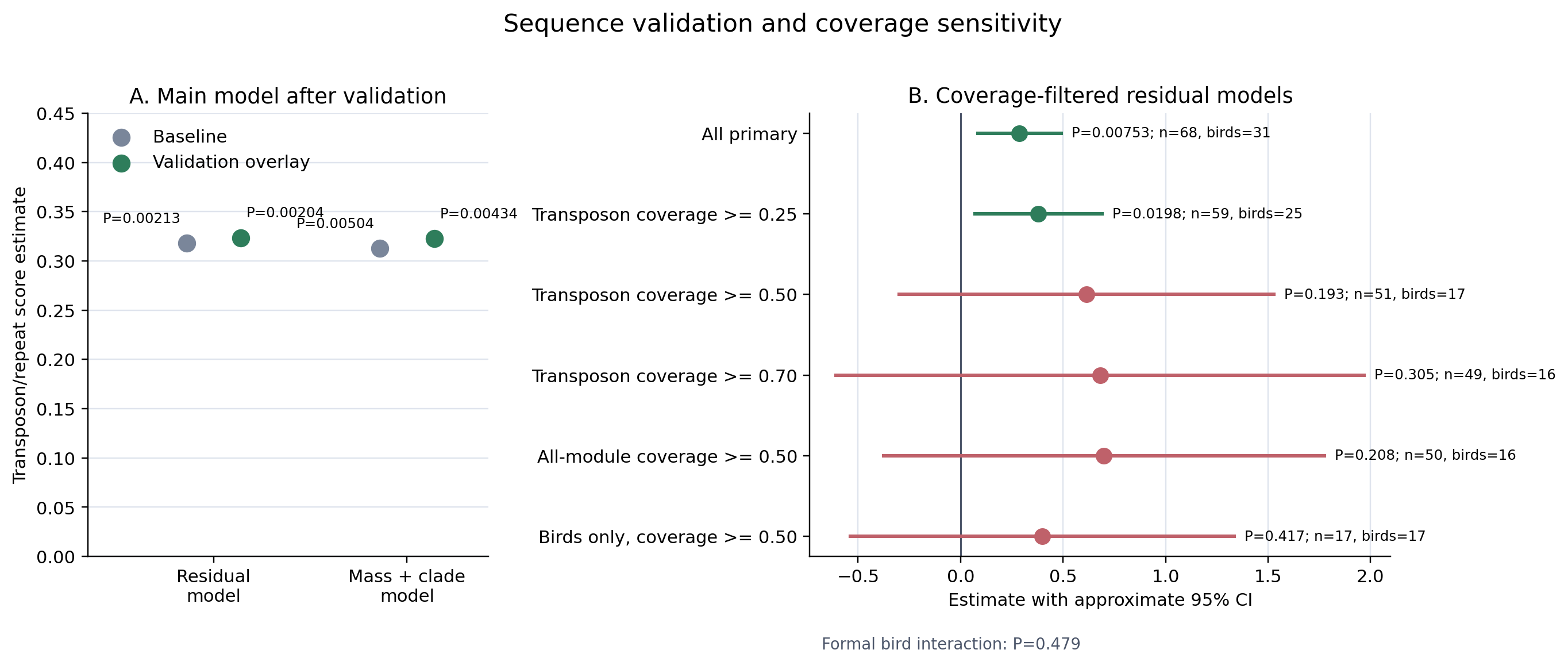 Released scientific figure: Figure S3