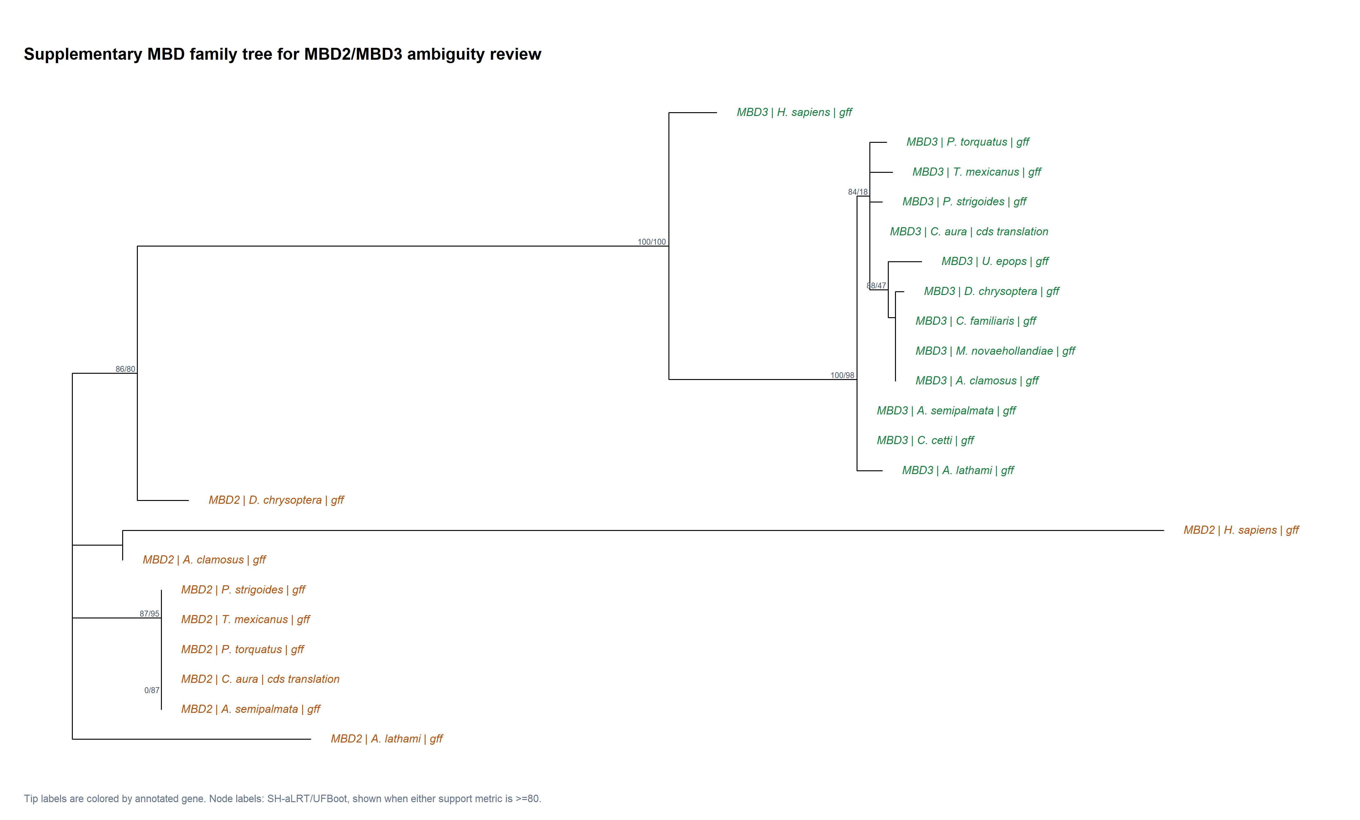Released scientific figure: Figure S4c