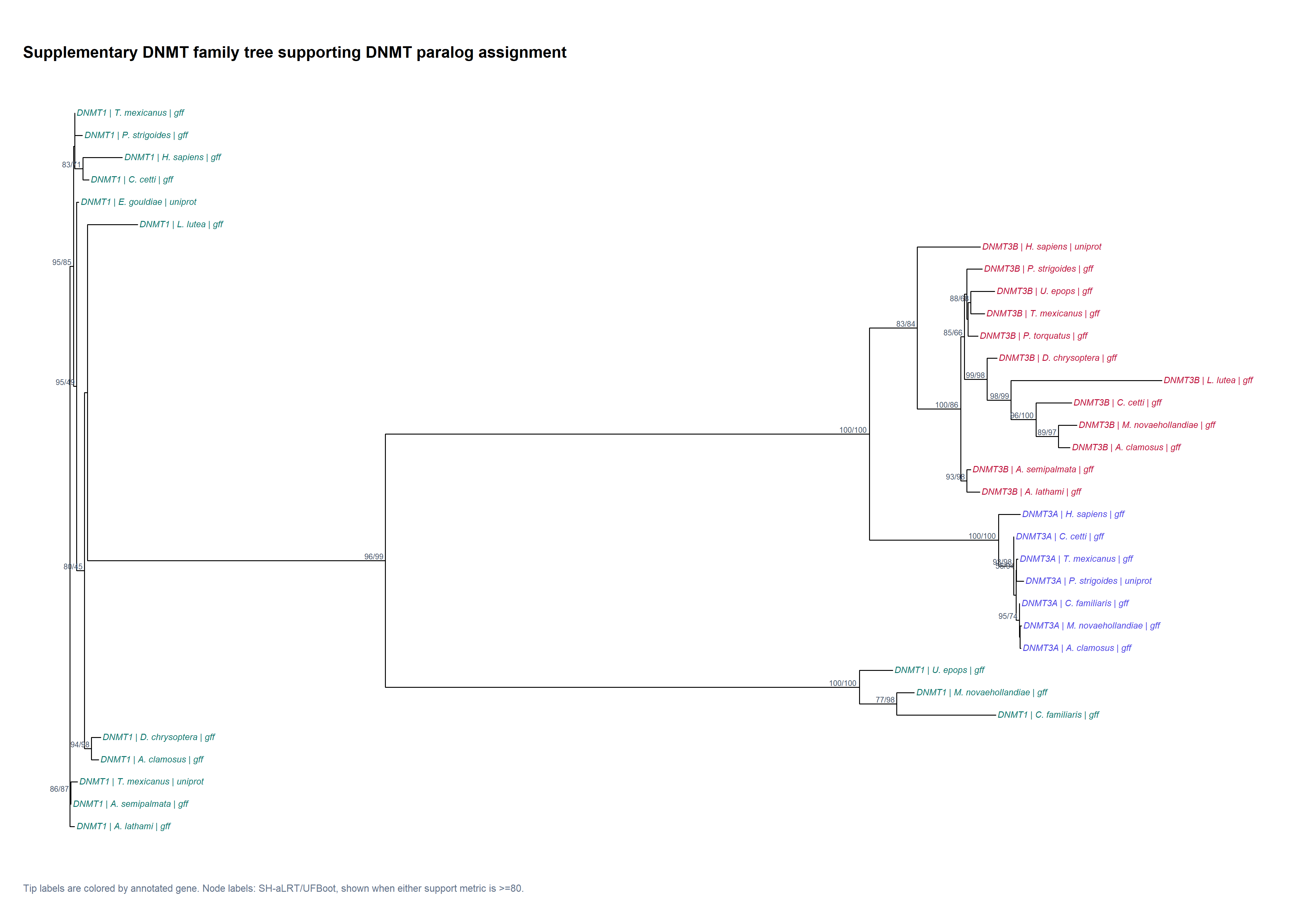 Released scientific figure: Figure S4a
