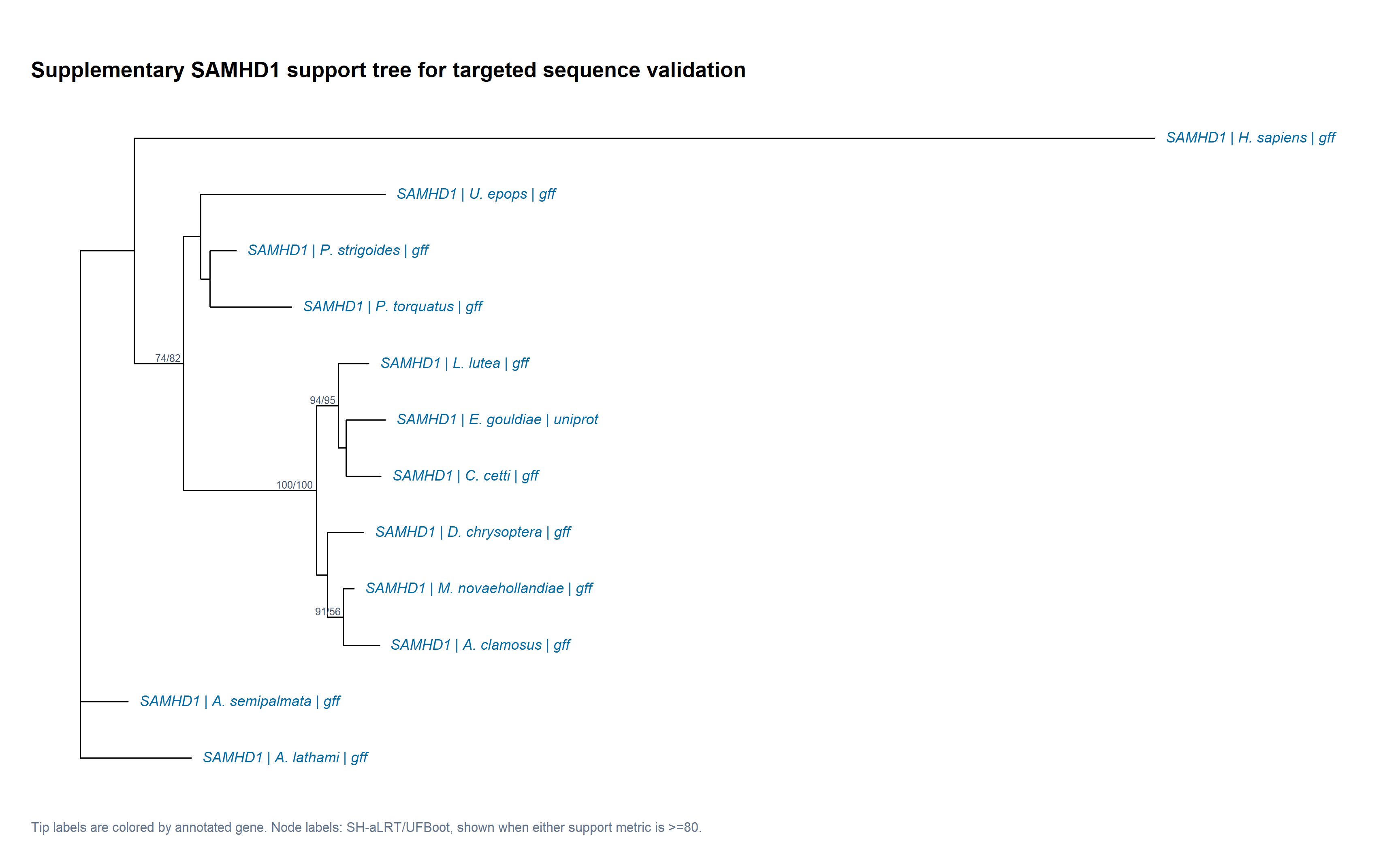 Released scientific figure: Figure S4h