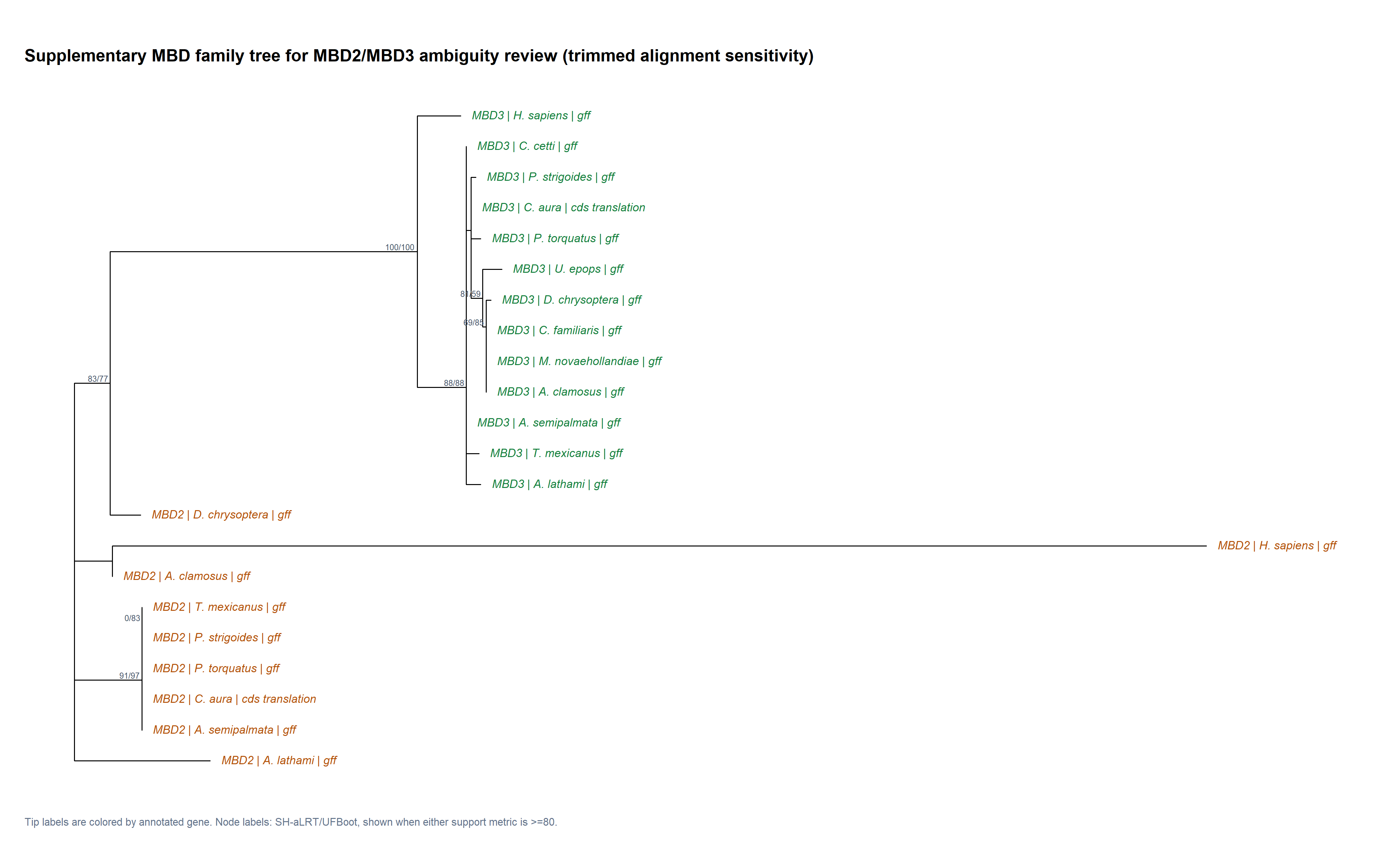 Released scientific figure: Figure S4d