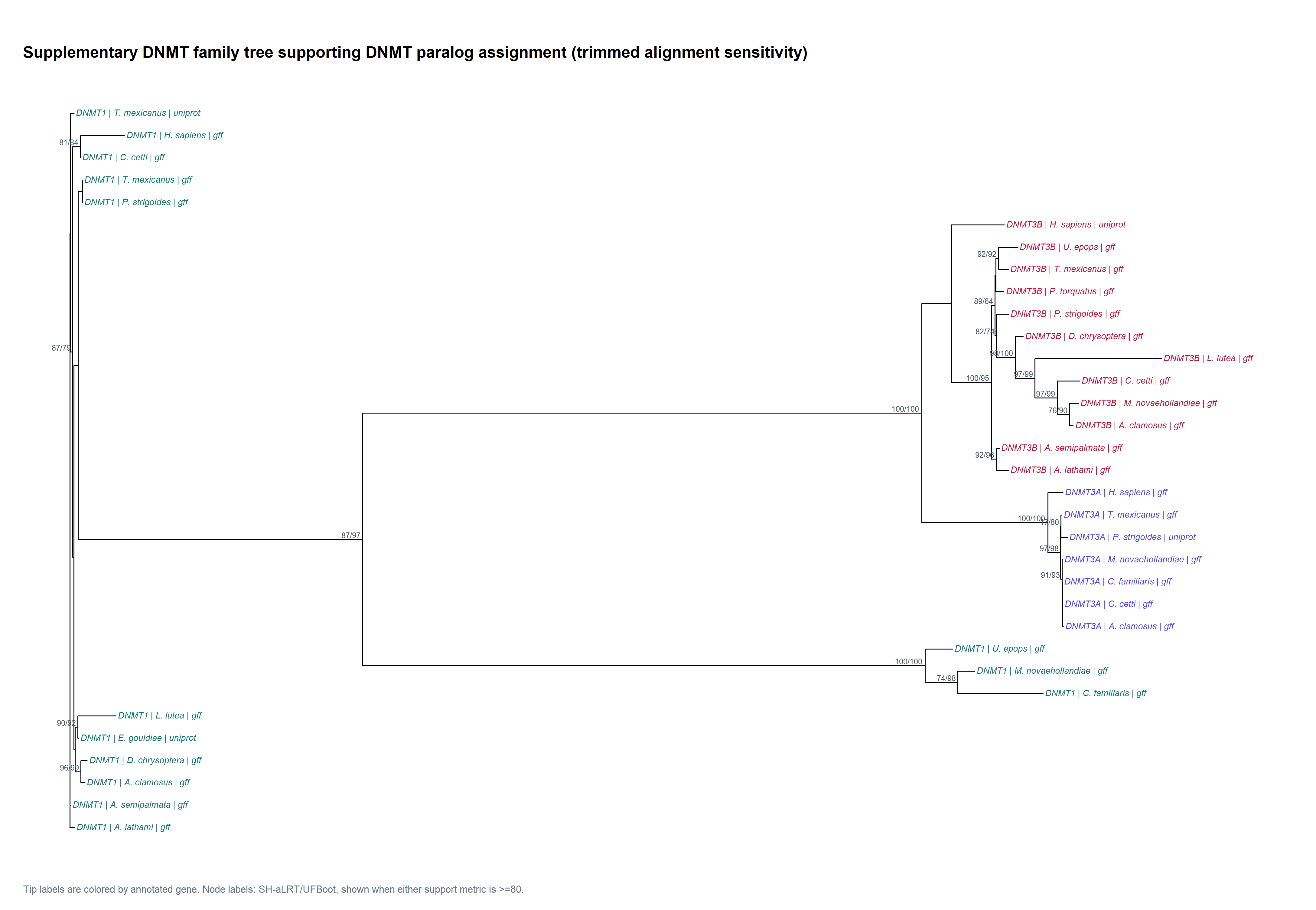 Released scientific figure: Figure S4b