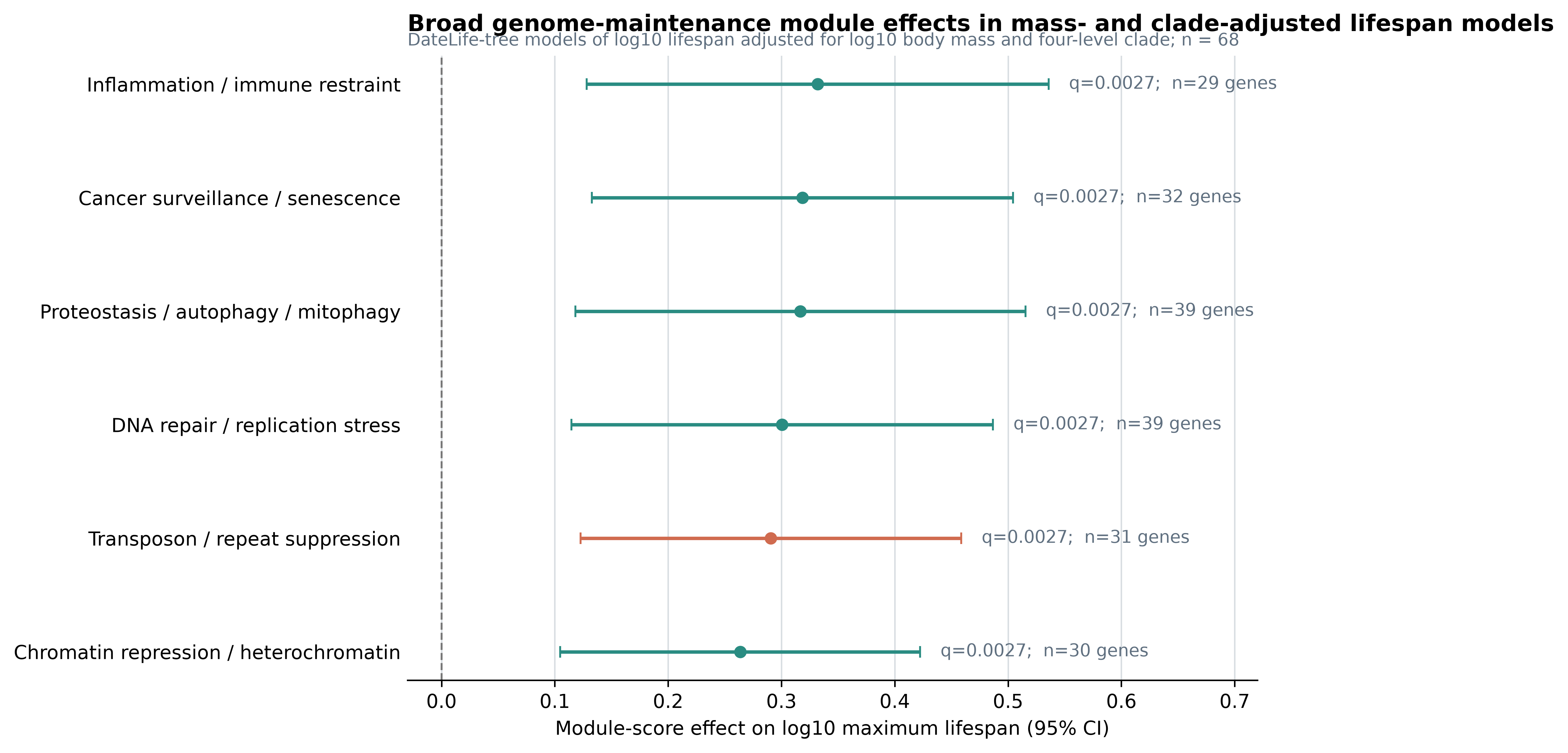 Released scientific figure: Figure 2